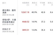锡林郭勒盟2025端午档电影票房破3亿