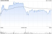 锡林郭勒盟大摩：列康龙化成为中型CRO/CDMO首选股 长期看好昭衍新药和泰格医药
