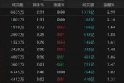 锡林郭勒盟热点轮动加快！沪指冲击3400点未果，原因为何？