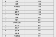 锡林郭勒盟人民币大消息！中国土耳其双边本币互换协议续签