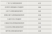 锡林郭勒盟多只涨超55%！这类ETF“火”了