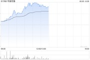 锡林郭勒盟中国同辐持续上涨逾12% 近日氟[18F]贝他嗪注射液启动III期临床试验