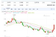 锡林郭勒盟以色列空袭伊朗事件影响速览：多国表态 金融市场避险模式重现！