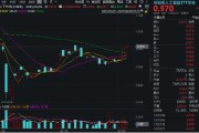 锡林郭勒盟算力反复活跃，创业板人工智能四连阳！新易盛涨超2%再创阶段新高，龙虎榜机构席位大额加仓