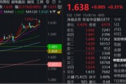 锡林郭勒盟节后王者归来！银行低位反弹54%！个股仍深陷破净，公募增仓潮涌
