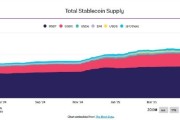 锡林郭勒盟稳定币发行方Circle估值或达69亿美元 IPO融资额超预期