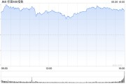 锡林郭勒盟花旗将标普500指数目标位上调至6300点 相比追涨更倾向于逢低买入