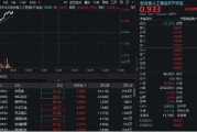 锡林郭勒盟算力硬件股集体走强，新易盛涨6%创阶段新高，创业板人工智能ETF放量拉升逾2%！英伟达重回全球市值榜首