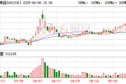 锡林郭勒盟明日停牌！又一A股 筹划控制权变更