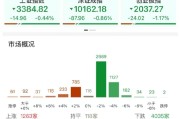 锡林郭勒盟ETF日报：AI相关的板块回调，近期科技重估叙事也有所降温