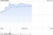 锡林郭勒盟连连数字盘中一度涨超78% 香港稳定币条例正式成为法例