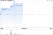 锡林郭勒盟港股航空股涨幅扩大，东方航空涨超5%，暑运叠加油汇利好航司盈利有望持续提升