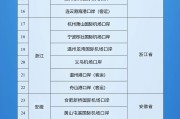 锡林郭勒盟新增印尼 中国240小时过境免签政策适用国家扩展至55国