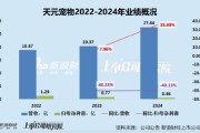 锡林郭勒盟天元宠物上市后业绩变脸、净利润接连大幅下挫 重金收购第二大客户可否补足短板？