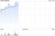 锡林郭勒盟实德环球早盘一度飙升近140% 澳博表示有意收购十六浦娱乐场的所在物业