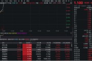 锡林郭勒盟无人机爆发！通用航空ETF华宝（159231）直线爆拉2.33%冲击3连阳