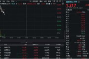 锡林郭勒盟印尼考虑采购我国歼-10战斗机，中航成飞盘中冲涨10%！国防军工ETF（512810）摸高1%