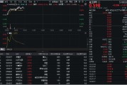 锡林郭勒盟32亿元主力资金狂买！化工ETF（516020）摸高1.35%，新能源车销量激增引爆锂电股！