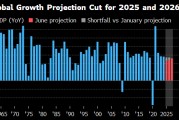 锡林郭勒盟世界银行将2025年全球经济增长预期下调至2.3%