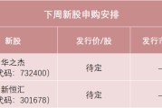 锡林郭勒盟下周，半导体细分龙头来了