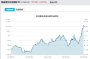 锡林郭勒盟见证历史！激增80%，这一产品狂飙，规模突破3100亿元！