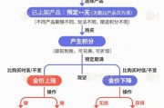 锡林郭勒盟【民生调查局】有投资者被套数百万元 永坤黄金怎么了？