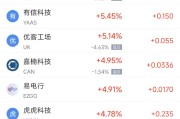 锡林郭勒盟周二热门中概股涨跌不一 台积电涨2.64%，理想汽车跌3.57%