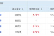 锡林郭勒盟危机延续4月份募集的贝莱德债基遭冷遇无奈延期