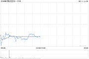 锡林郭勒盟中金：维持腾讯音乐-SW“跑赢行业”评级 目标价80港元