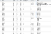 锡林郭勒盟下课！光大证券副总裁