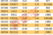 锡林郭勒盟605099，最强“苏超”概念股提示风险！一周主力撤离多只产业龙头