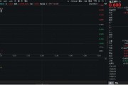 锡林郭勒盟重拾升势！锂电龙头领涨，化工ETF（516020）盘中涨超1%！机构研判：化工行业景气度有望底部回暖