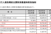 锡林郭勒盟打新！智能卡龙头，来了