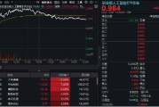 锡林郭勒盟逆市涨逾1%！创业板人工智能一枝独秀！算力又迎新催化，CPO概念股应声大涨，天孚通信飙升10%
