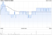 锡林郭勒盟中国海外宏洋集团5月实现合约销售额30.12亿元 同比下跌21.1%