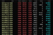 锡林郭勒盟港股，突发！最牛暴涨300%！