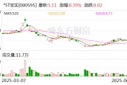 锡林郭勒盟*ST宝实拟置出轴承业务资产，置入电投新能源100%股权