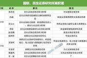 锡林郭勒盟牟一凌离职民生！国联民生最全高管分工出炉