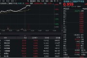 锡林郭勒盟算力大爆发！“易中天”飙涨超5%，创业板人工智能ETF华宝（159363）放量摸高3%