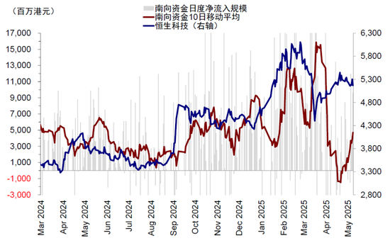中金：A to H上市浪潮影(👷)响有多大？