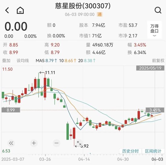 慈星股份拟购买顺义(🦆)科技75%股份，股票复牌
