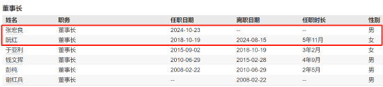 千亿基金“换帅”：27年老将(🕦)谢卫转任专家，袁庆伟接任总经理