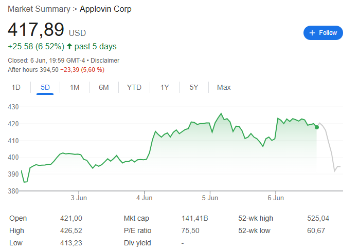 “接(⭐)盘侠”没了？标普500指数季调维持成分股不变，Robinhood、Applovin应声大跌