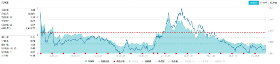 重拾升势！锂电龙头领涨，化工ETF（516020）盘中涨超1%！机构研判：化工行业(🈷)景气度有望底部回暖