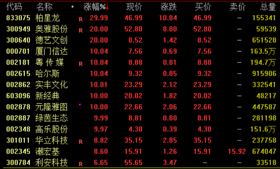 突然暴涨近100%！一则消息(🎚)引爆