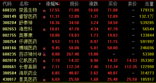 突然暴涨(👕)近100%！一则消息引爆