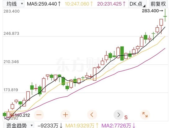 “塑料茅台”卖出(🤺)108万天价，飞天茅台却跌破2000元大关(🌦)